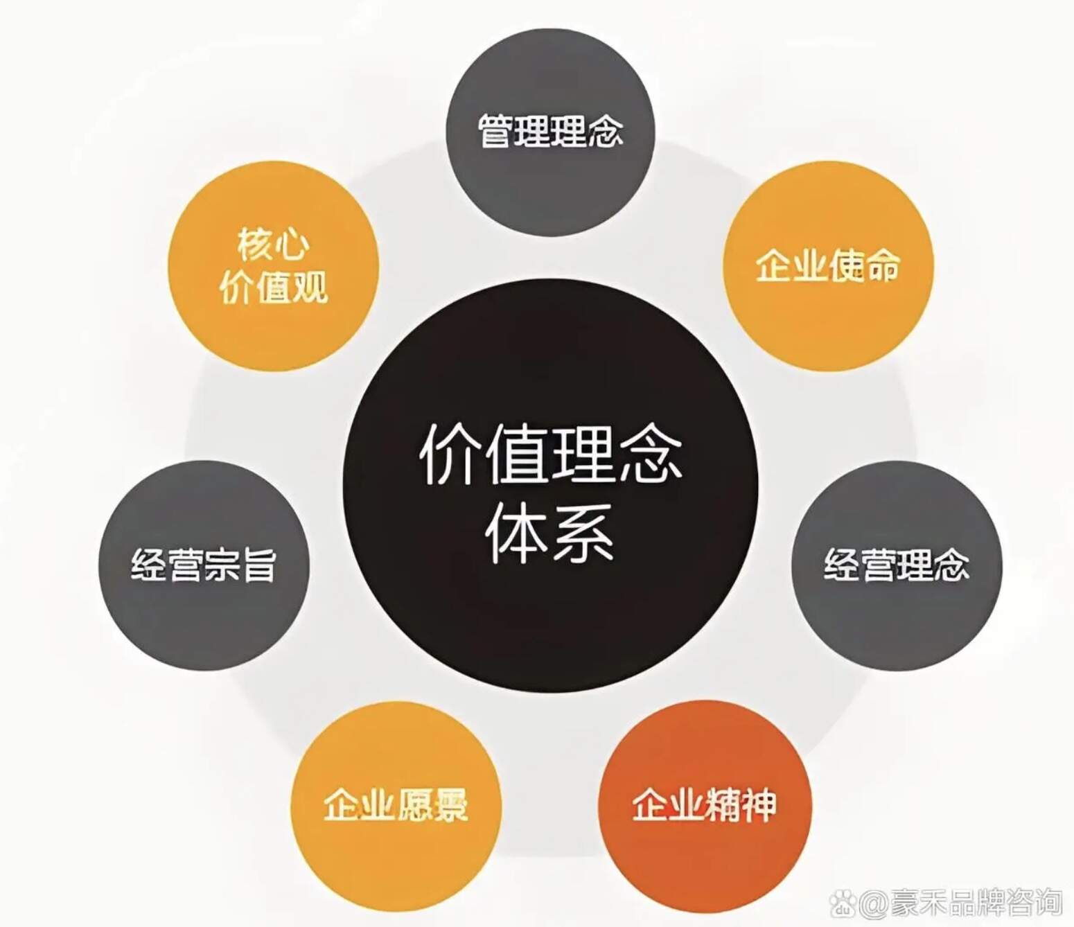 上海豪禾新一代企業文化(4.0社會價值型)的作業流程及內容